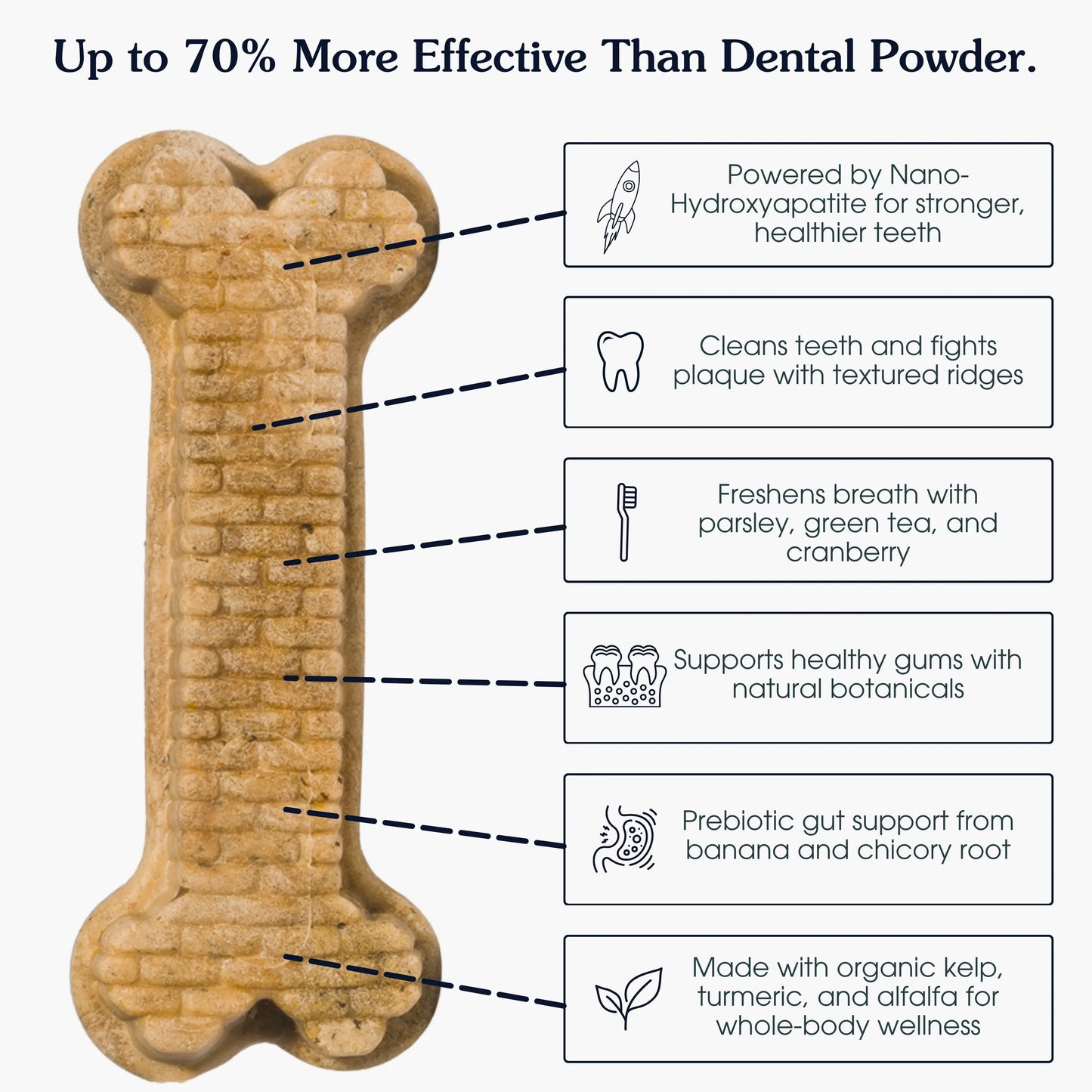 The Dog Dental Chews