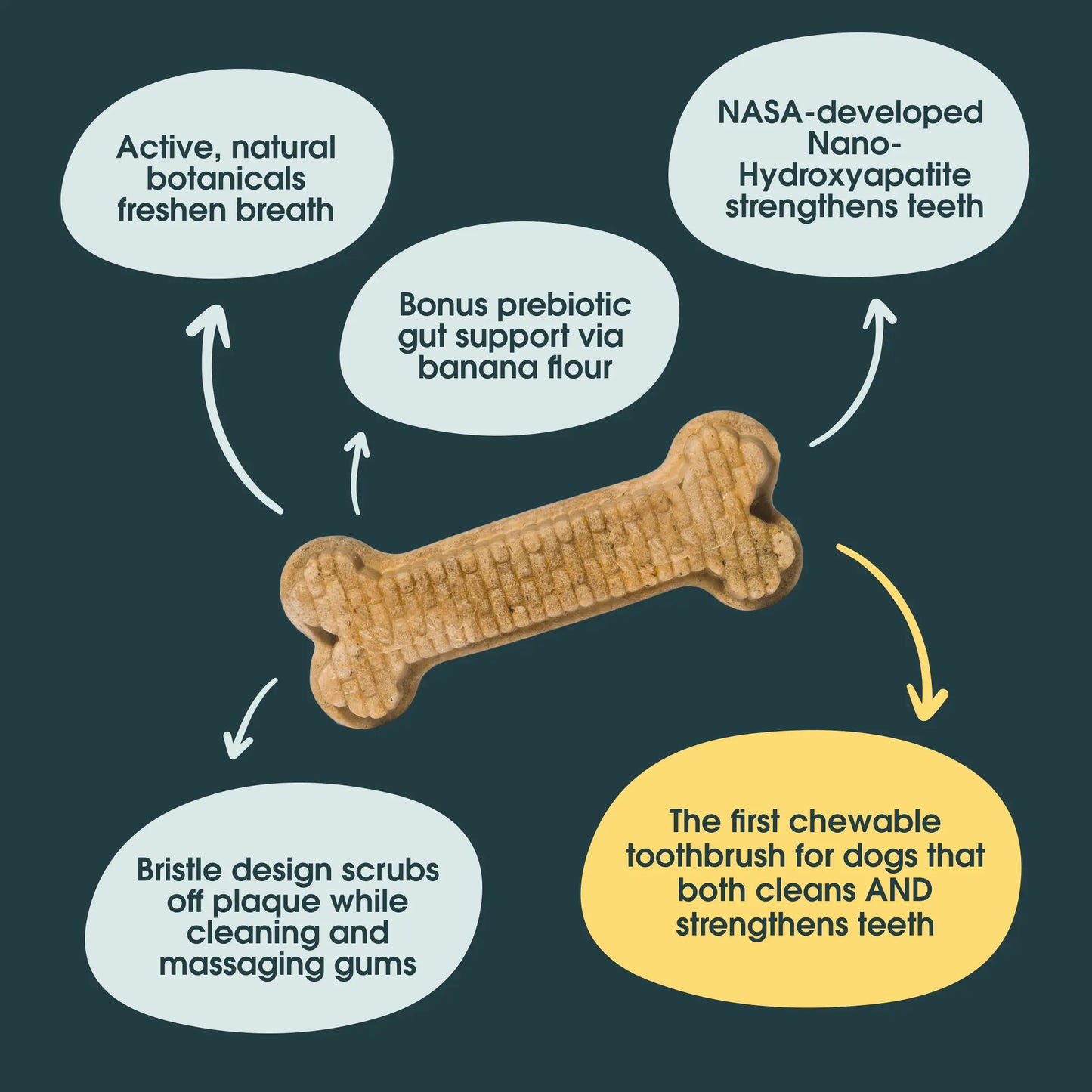 The Dog Dental Chews