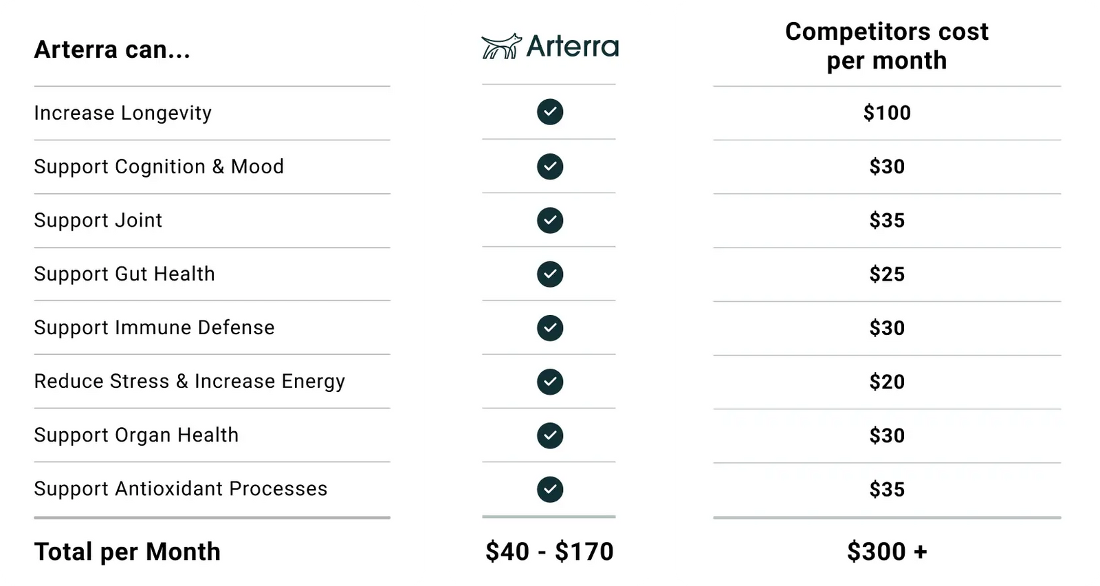 Comparison Chart