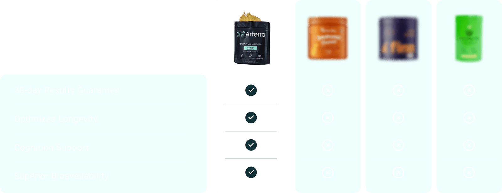 Comparison Chart